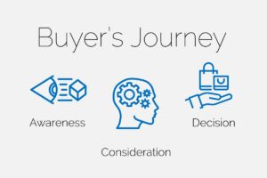 Buyer's Journey Blog