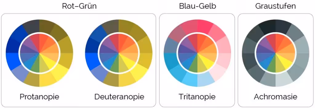 Farbenblindheit Farbkreis